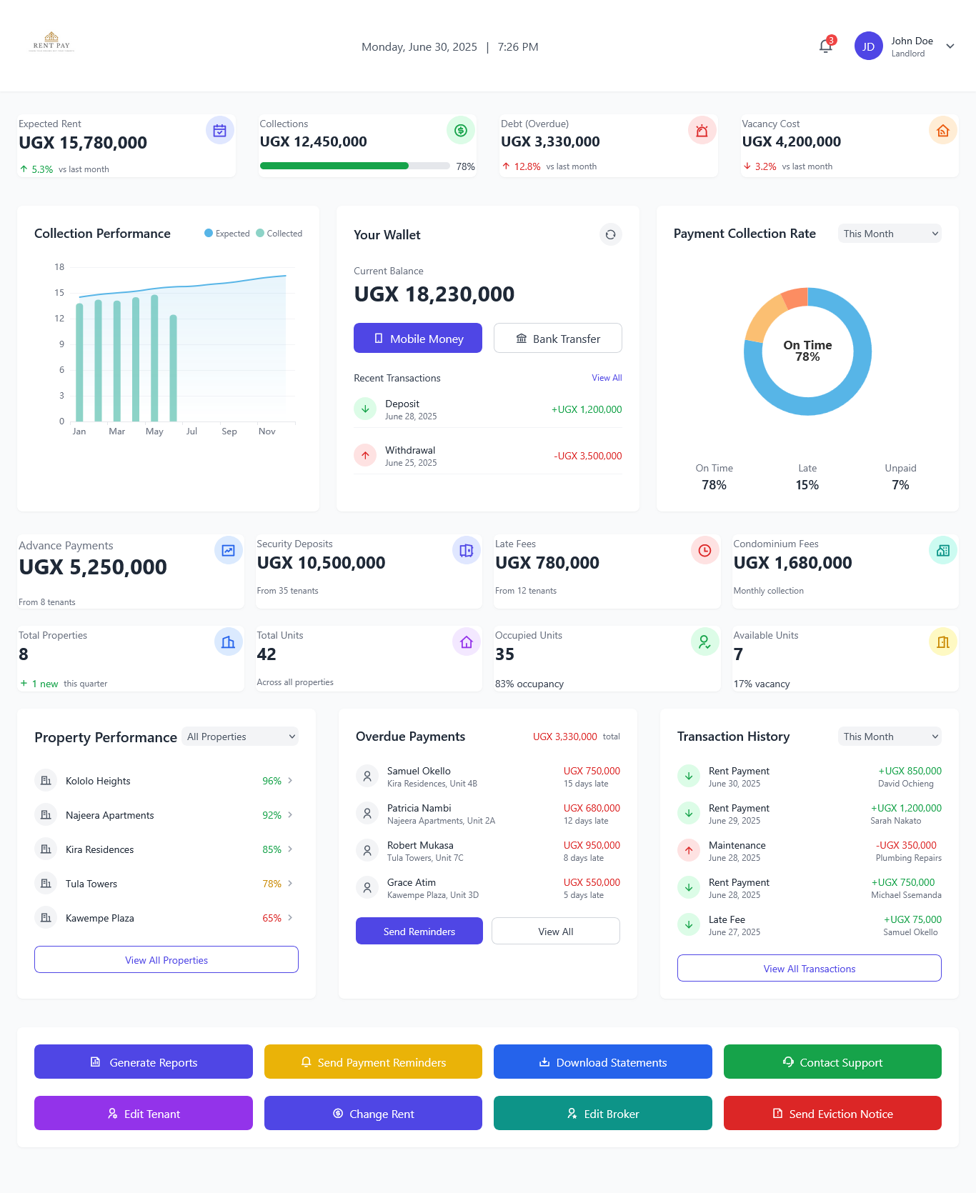 RentPay Unified Dashboard